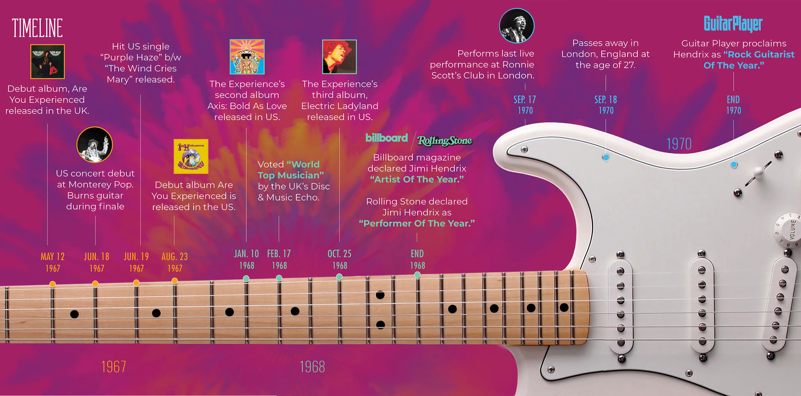 jimi timeline